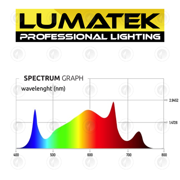 Lumatek - LED Grow Light | ATS 200W Pro | 220-240V | Full Spectrum | IP65 | Osram & Lumiled Diodes