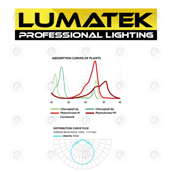 Lumatek - LED Grow Light | ATS 200W Pro | 220-240V | Full Spectrum | IP65 | Osram & Lumiled Diodes