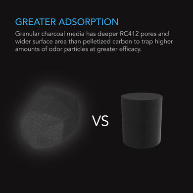 AC Infinity - Activated Carbon Refill | 1200+ IAV Australian Charcoal | 16 lbs / 7.26KG