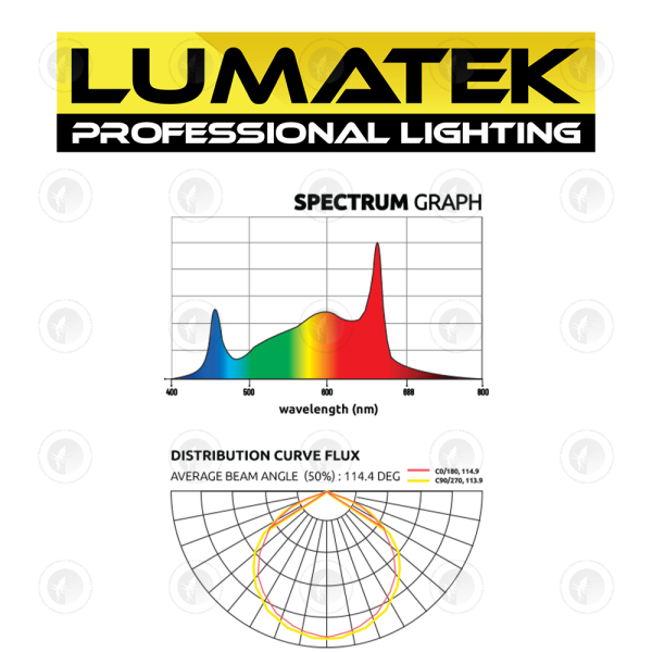 Lumatek - LED Grow Light | ZEUS 465W Pro 2.9 | 220-240V | IP65 | Osram & Lumileds Diodes