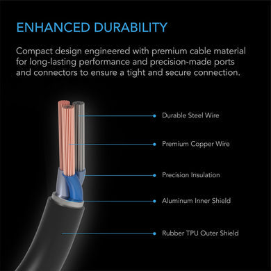 AC Infinity - UIS to UIS Extension Cable | L-Shaped | Male to Male | 10FT or 3.05M
