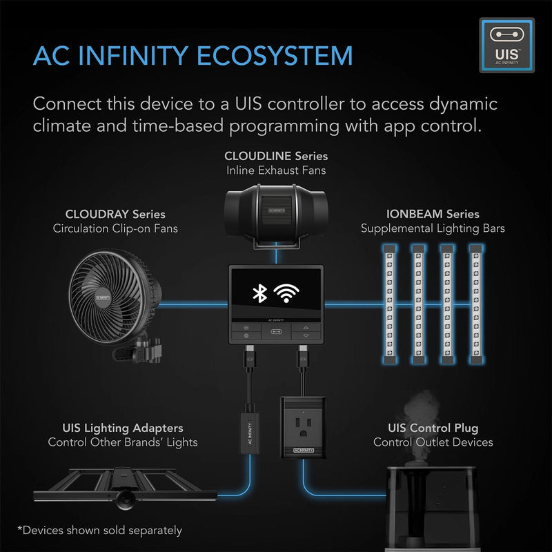 AC Infinity - Ionbeam S16 | Full Spectrum LED Grow Light Box With Light Bars | Samsung LM301H EVO | 16 Inch Length / 40.6CM