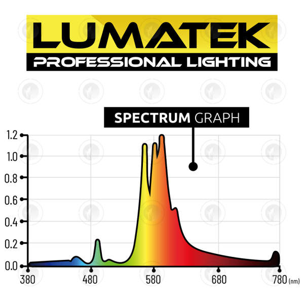 Lumatek - High Pressure Sodium (HPS) Lamp | 600W |400V |DE |2100K |UMOL/J 1200