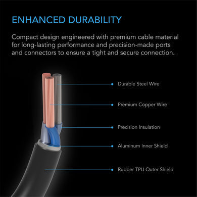AC Infinity - UIS to UIS Extension Cable | Male to Female | 10FT or 3.05M