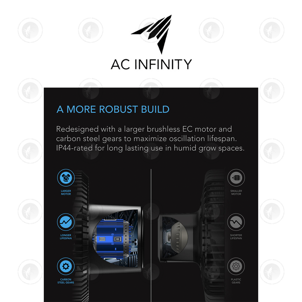 AC Infinity - Cloudray S6 Gen 2 Grow Tent Clip Fan 6” | With 10 Level Dynamic Wind modes & Fan Speeds | 10-Level Oscillation