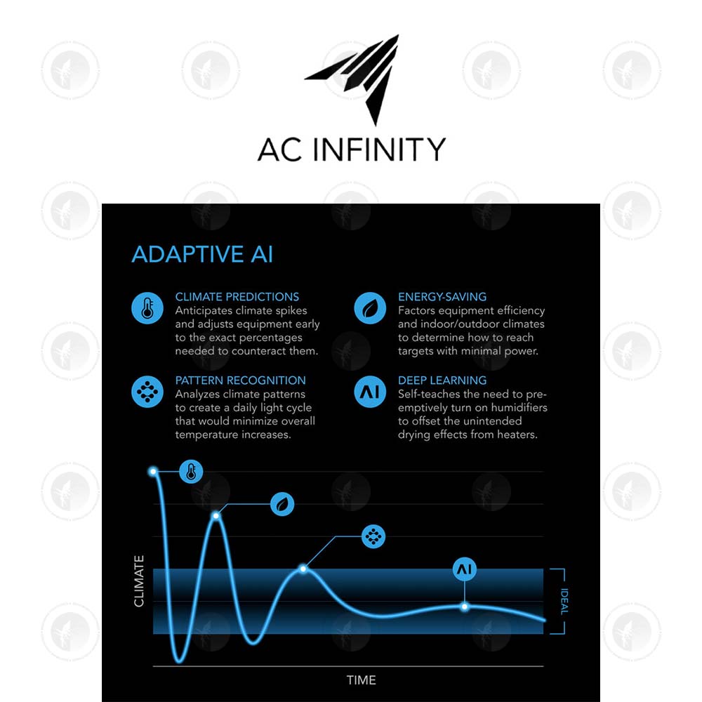 AC Infinity- Controller AI+ Environmental Controller | AI-Powered Learning and Dynamic Level Adjusting for UIS | Dual Zone Contro