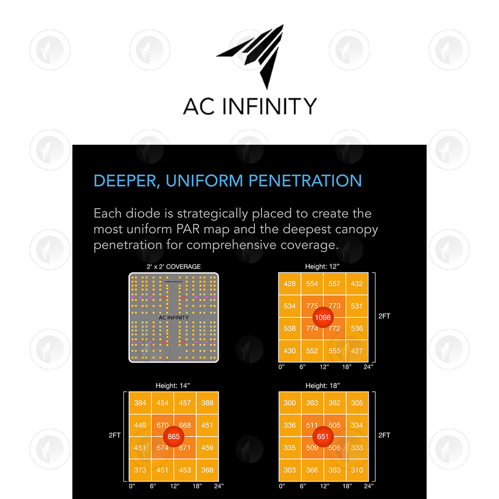 AC Infinity- Ionboard S22 | Full Spectrum LED Grow Light | 60x60 CM Coverage