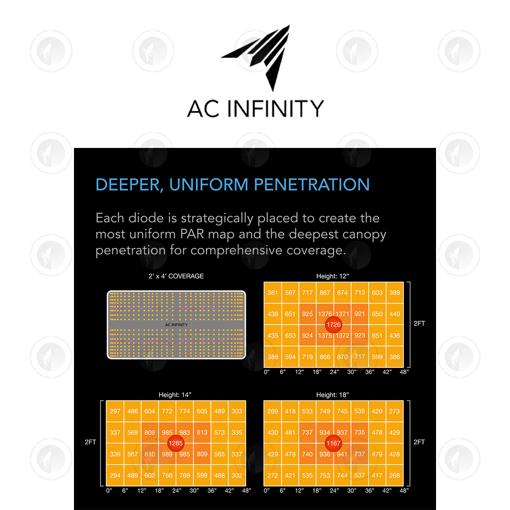 AC Infinity- Ionboard S24 | Full Spectrum LED Grow Light | 220W | 60x122CM Coverage