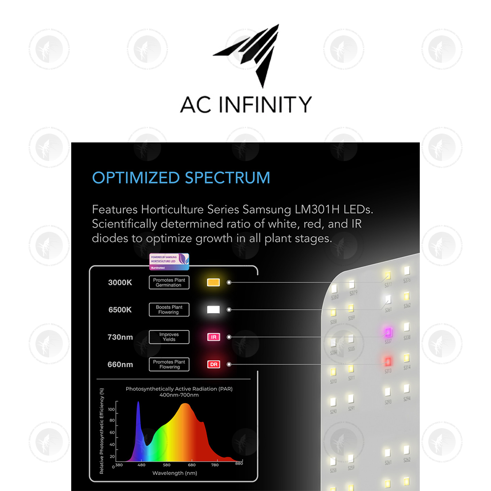 AC Infinity- Ionboard S24 | Full Spectrum LED Grow Light | 220W | 60x122CM Coverage