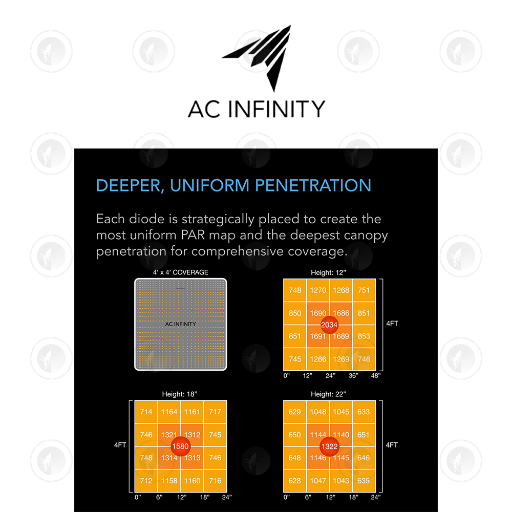 AC Infinity- Ionboard S44 | Full Spectrum LED Grow Light | 122x122CM Coverage