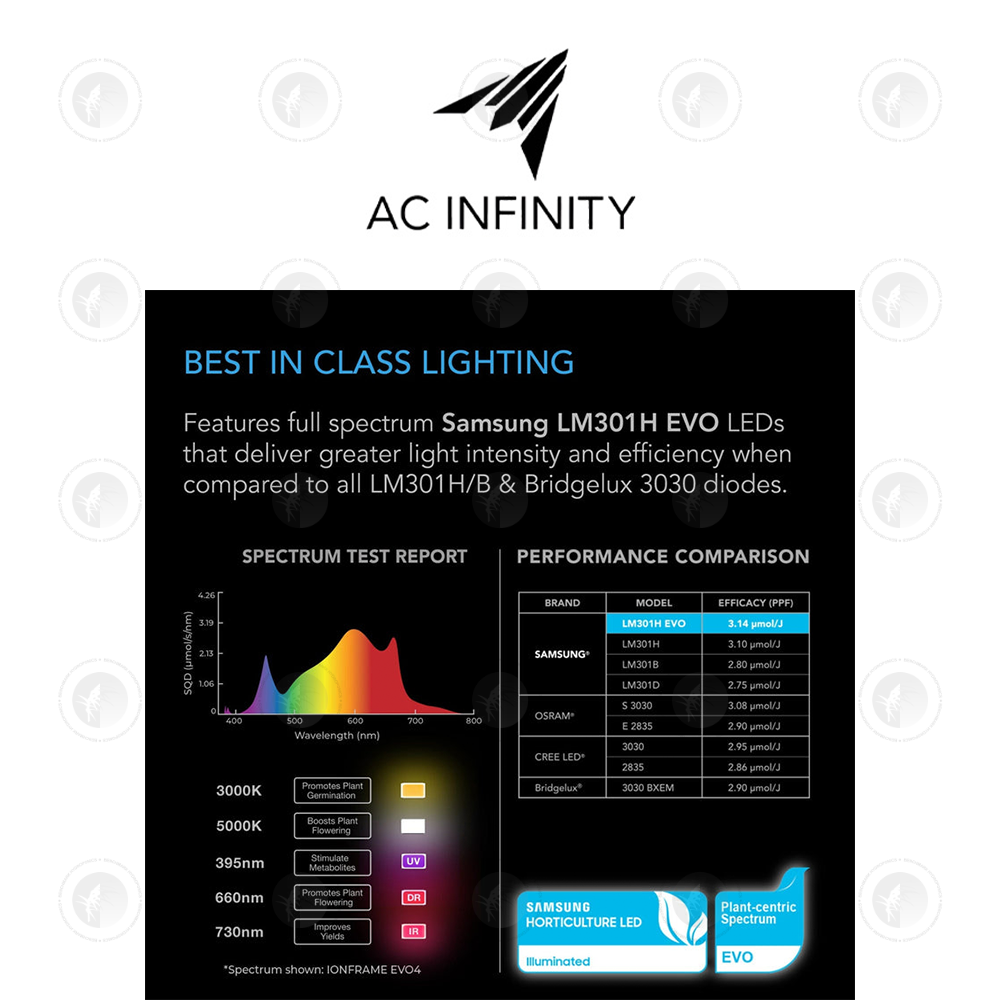 AC Infinity- Ionframe EVO6 | Samsung LM301H EVO 500 Watt | 4x4 FT or 120x120CM