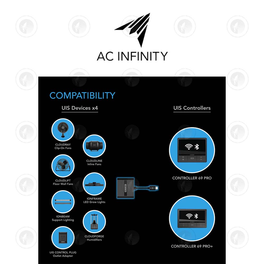 AC Infinity- UIS Splitter Hub 4-Port | Adapter Dongle for Shared Programming