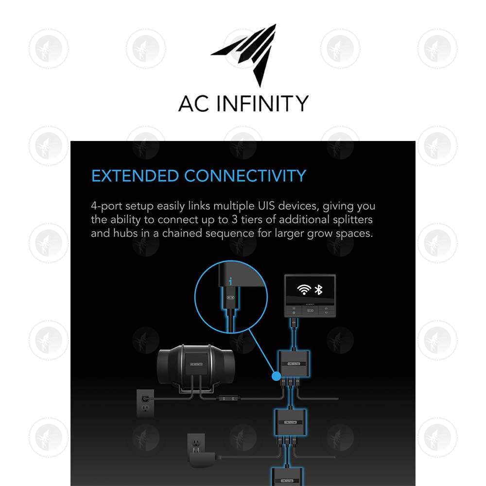 AC Infinity- UIS Splitter Hub 4-Port | Adapter Dongle for Shared Programming