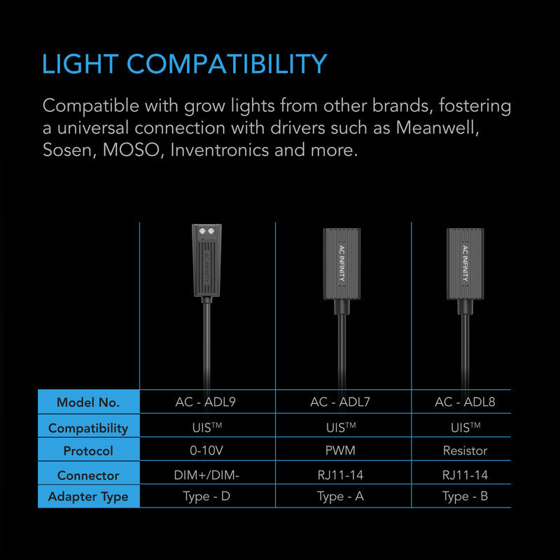 AC Infinity- UIS Lighting Adapter Type-D | For LED Grow Lights With Dimmer | Control Wire Drivers