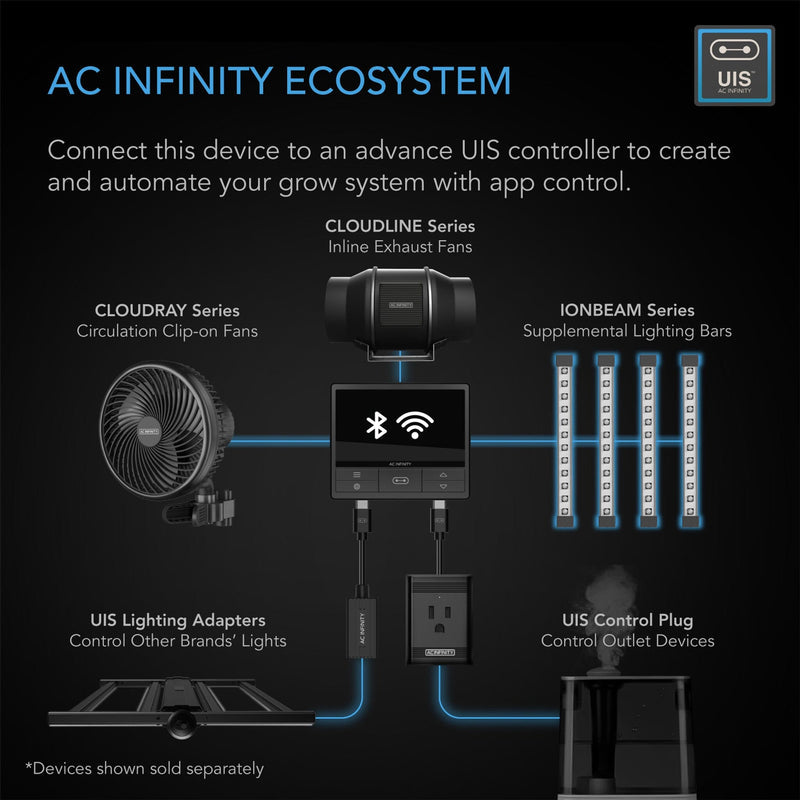 AC Infinity- Ionbeam U2 | Targeted Spectrum UV LED Grow Light Bars | 2-Bar Kit 11 inch / 28 cm