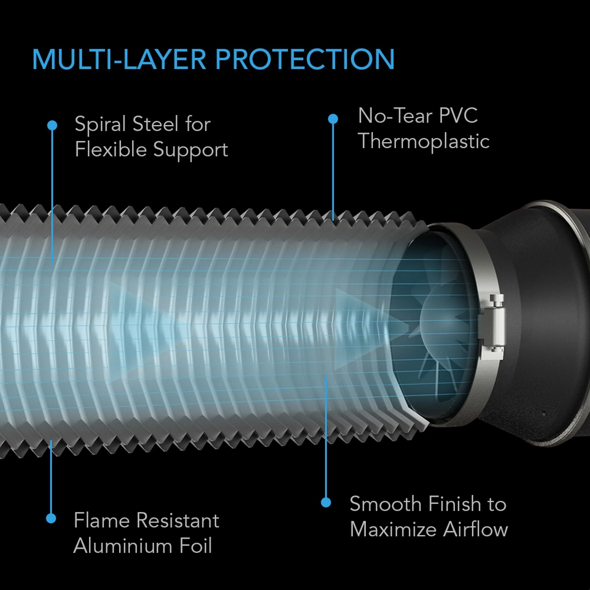 AC Infinity - Flexible Four- Layer Ducting | 25FT / 7.6M Long | 4 Inch / 100MM