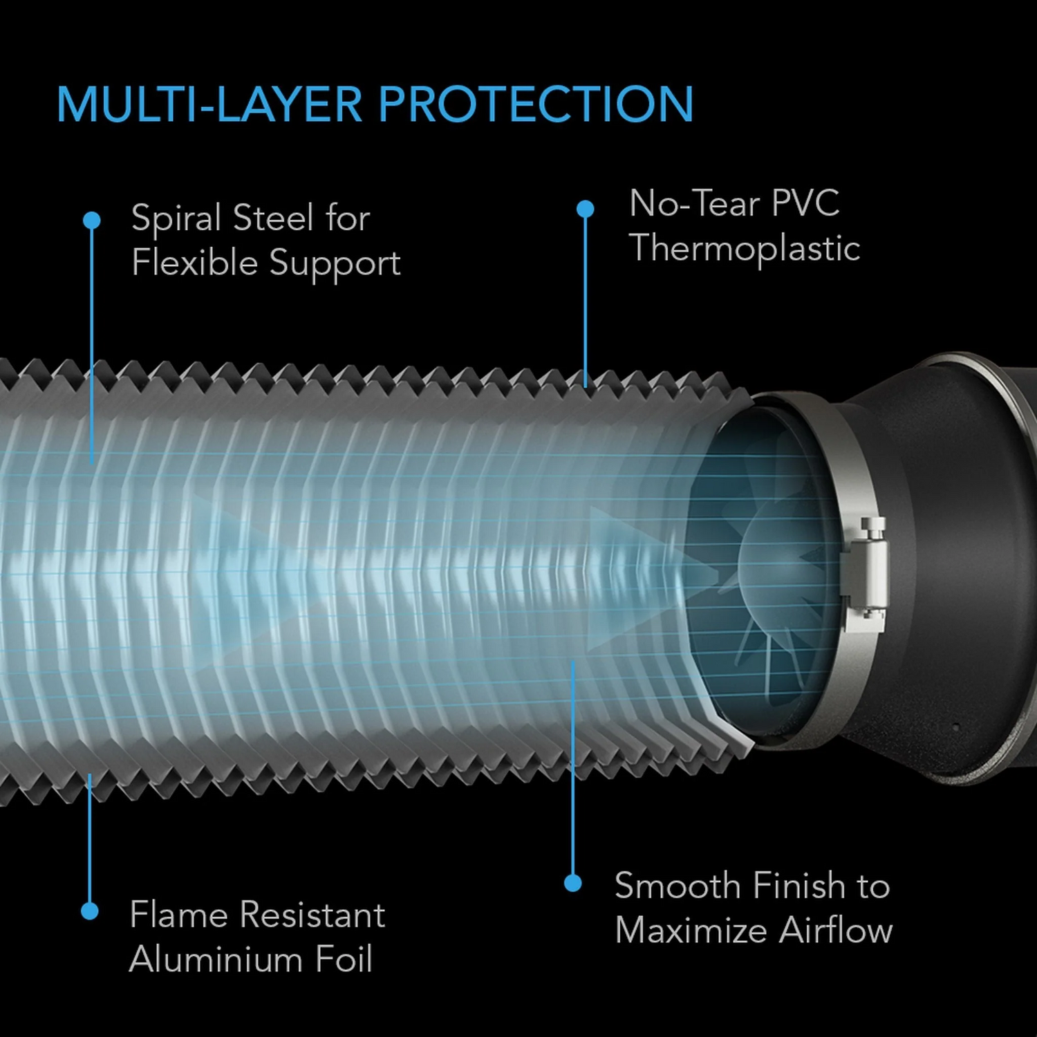 AC Infinity - Flexible Four- Layer Ducting | 25FT / 7.6M Long | 4 Inch / 100MM