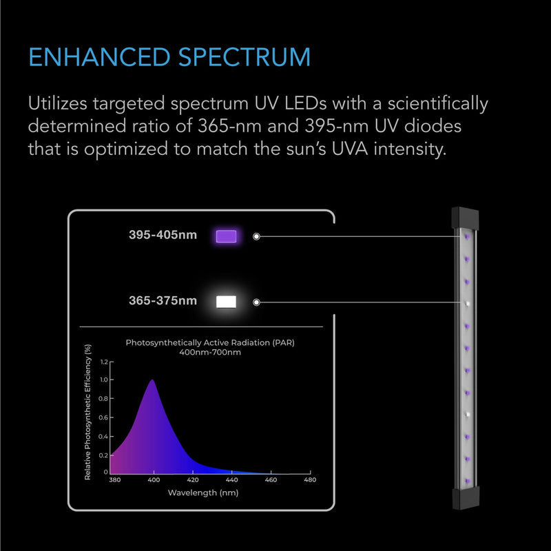 AC Infinity- Ionbeam U2 | Targeted Spectrum UV LED Grow Light Bars | 2-Bar Kit 11 inch / 28 cm