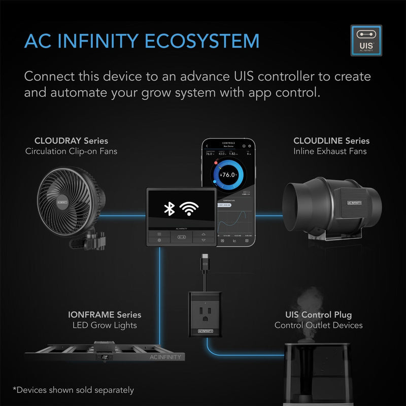 AC Infinity - Ionframe EVO8 | Samsung LM301H EVO 730 Watt | 5x5 Ft or 150x150CM