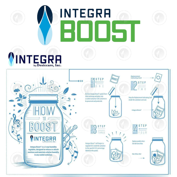 Integra - 2-Way Humidity Regulator | Store Fresh Herbs