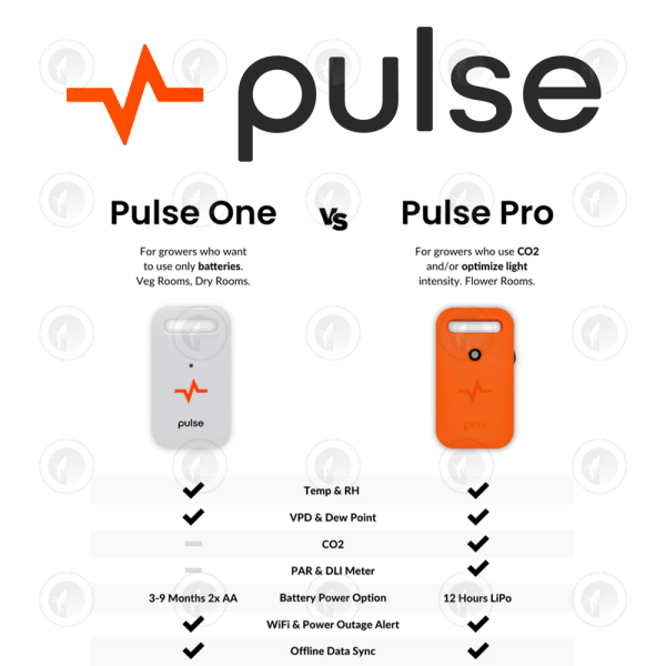 Pulse - One Smart Environment Monitor | VPD | RH | Temperature | Dew Point | Light Sensor