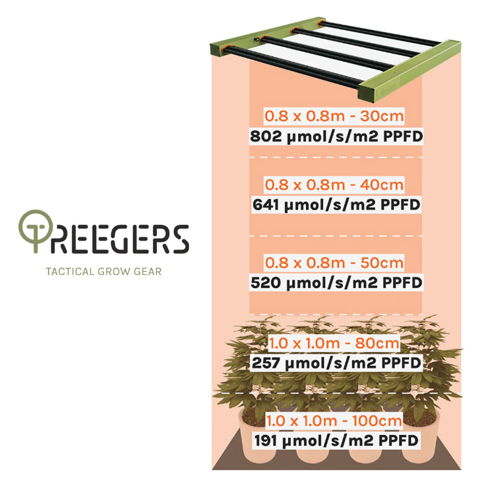 Treegers - LED Grow Light 4 Bar GL300W | 300W | 2.8 UMOL/J | Dimmable | IP66 | Full Spectrum | Daisy Chain Yes | For Full Grow Cycle