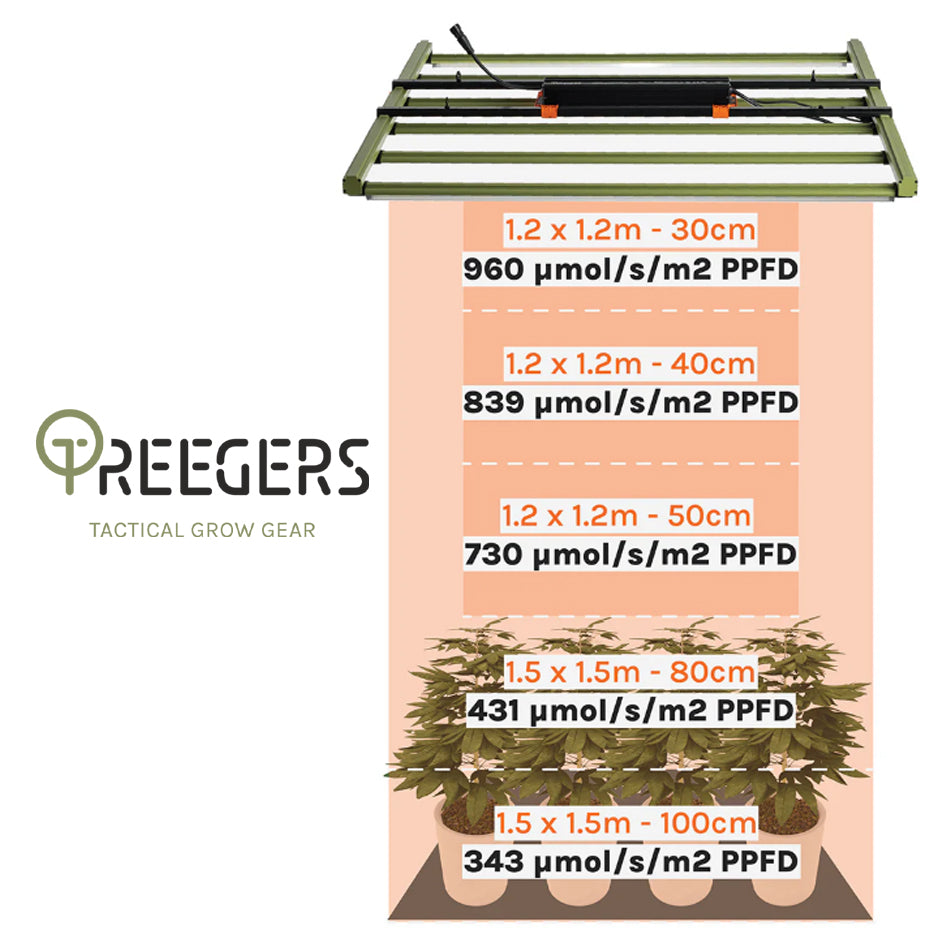 Treegers - GL650W+ LED Grow Light Fixture | 650W | 2009 µmol/s | Full Spectrum | Daisy Chain Yes | For Full Grow Cycle