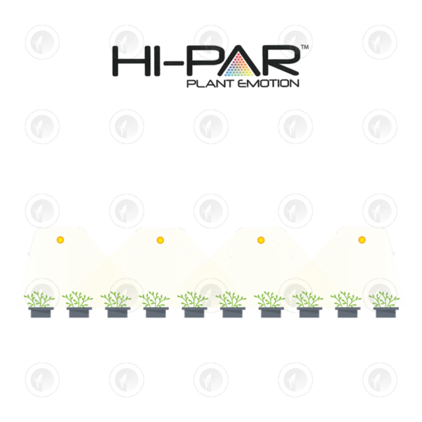 Hi-Par - Dynamic Reflector | DE or E40 | HPS & MH | Optional Wide Reflector Attachment