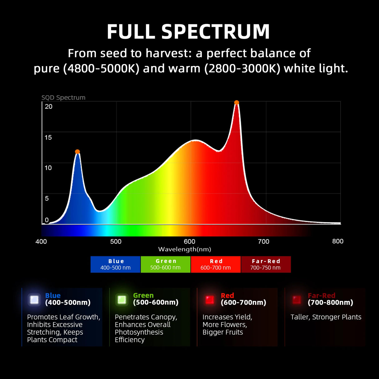 Spider Farmer - G8600 | 800W | WiFi & Bluetooth App-Controlled | Dimmable | Full Spectrum | CO2 Commercial LED Grow Light for 5X5 (150 x 150 cm)