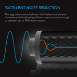 AC Infinity- Inline Duct Fan Silencer | 6 Inch 150 MM