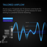 AC Infinity - Cloudray S6 Gen 2 Grow Tent Clip Fan 6” | With 10 Level Dynamic Wind modes & Fan Speeds | 10-Level Oscillation