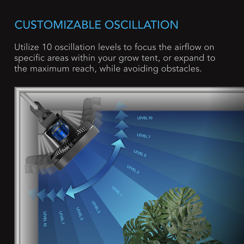 AC Infinity - Cloudray S6 Gen 2 Grow Tent Clip Fan 6” | With 10 Level Dynamic Wind modes & Fan Speeds | 10-Level Oscillation