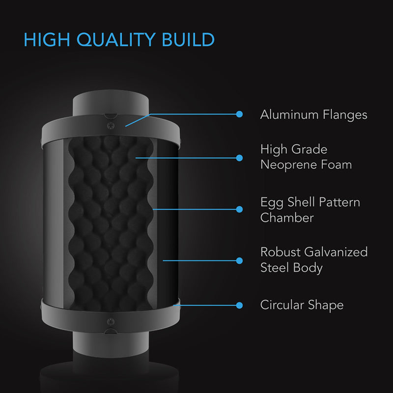 AC Infinity- Inline Duct Fan Silencer | 4 Inch 100 MM
