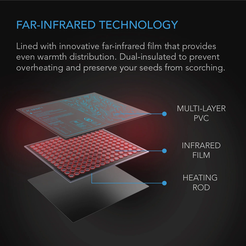 AC Infinity- Suncore H3 | Seedling Heat Mat With Heat Controller | IP-67 Waterproof | 25.4 x 52.70 CM
