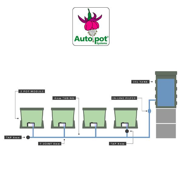 Autopot Hydropak Double 10" Inch Module Kit | 8 Pots Kit | Wicking System