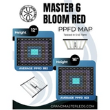 Grand Master LED (GML) - Master 6 Bloom 730nm LED | 660W | 2.79 UMOL/J | IP66