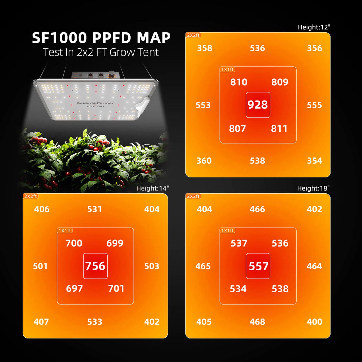 Spider Farmer -  SF1000 | Samsung LM301H EVO | LED Grow Light | 2025