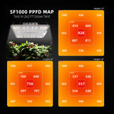 Spider Farmer -  SF1000 | Samsung LM301H EVO | LED Grow Light | 2025