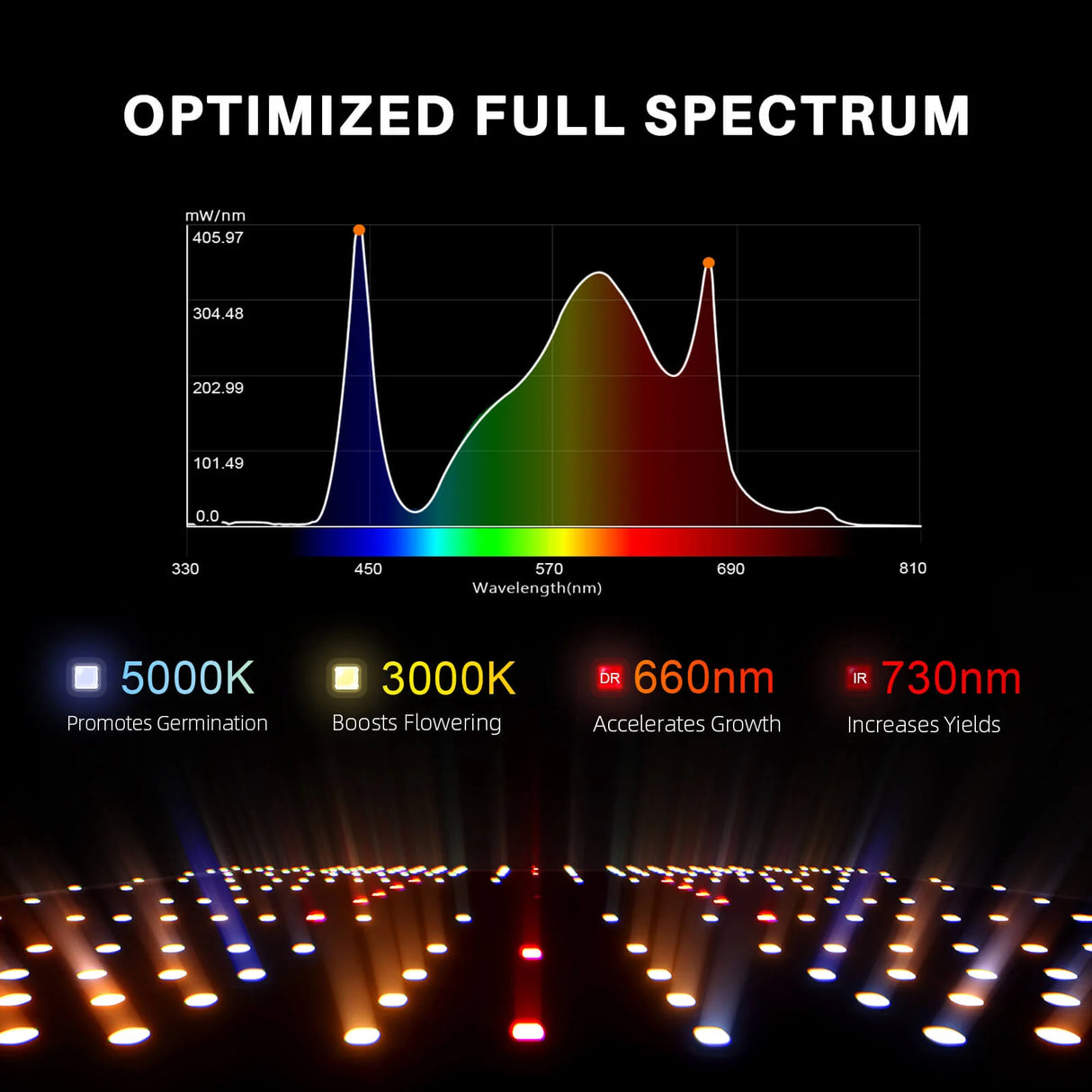 Spider Farmer -  SF1000 | Samsung LM301H EVO | LED Grow Light | 2025