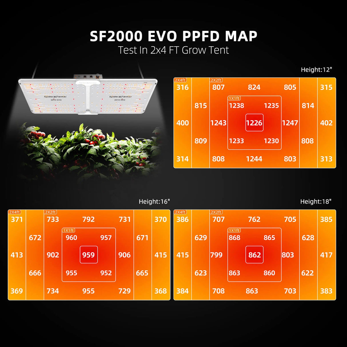 Spider Farmer - SF2000 | Samsung LM301H EVO | LED Grow Light | 2025