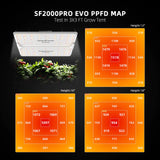 Spider Farmer - SF2000Pro | Samsung LM301H EVO | LED Grow Light | 2025 Newest Version