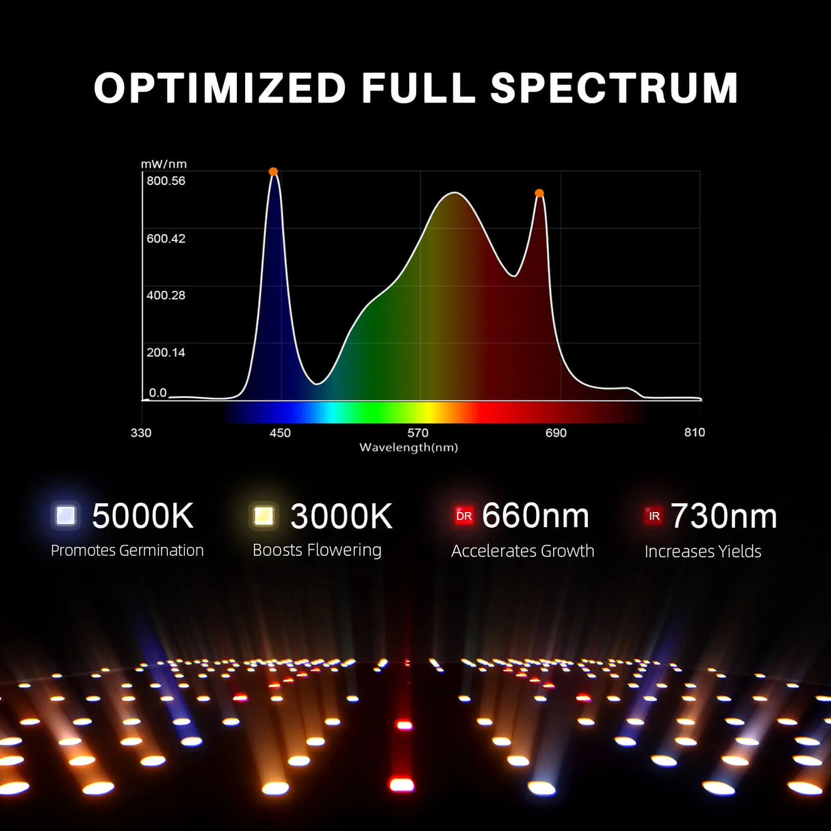 Spider Farmer - SF2000 | Samsung LM301H EVO | LED Grow Light | 2025