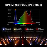 Spider Farmer - SF2000 | Samsung LM301H EVO | LED Grow Light | 2025