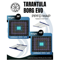 Grand Master LED (GML) - Tarantula BORG EVO LED | 1500W | 2.9 UMOL/J | IP66