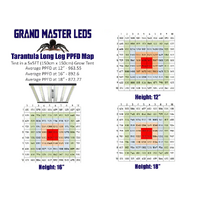 Grand Master LED (GML) - Tarantula Long Leg LED | 720W | 2.99 ΜMOL/J | IP66