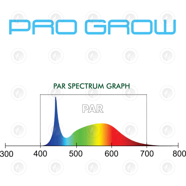 Pro Grow - Model  X  60W Single LED Bar | Full spectrum | 2.4 µmols/S