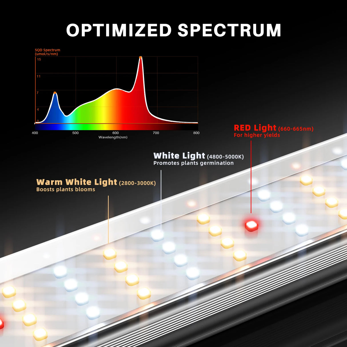 Spider Farmer - SE7000 | 730W LED Grow Light | Samsung LM301H EVO | Commercial Lighting | Bluetooth & WiFi Smart APP Control
