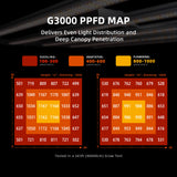 Spider Farmer - G3000 | 300W | WiFi & Bluetooth App-Controlled | Dimmable | Full Spectrum LED Grow Light for 3’x3′ (90 x 90cm) | 2025