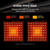 Spider Farmer - G5000 | 480W | WiFi & Bluetooth App-Controlled | Dimmable | Full Spectrum LED Grow Light for 4’x4′ (120 x 120cm) | 2025