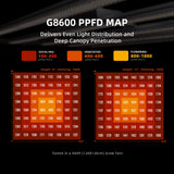 Spider Farmer - G8600 | 800W | WiFi & Bluetooth App-Controlled | Dimmable | Full Spectrum | CO2 Commercial LED Grow Light for 5X5 (150 x 150 cm)